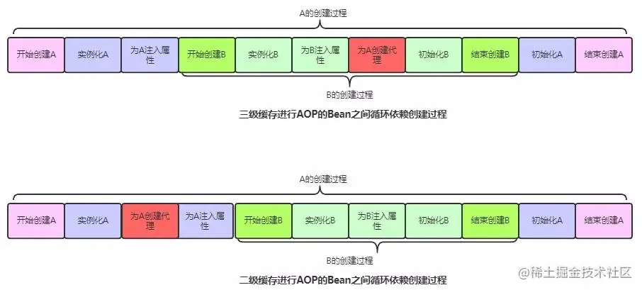 面试官：关于Spring就问这13个点（下）