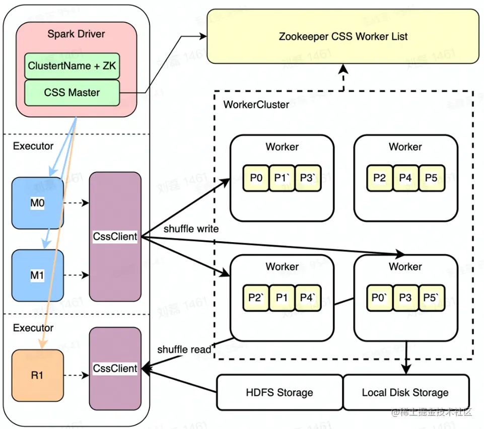 image-20220809203748915