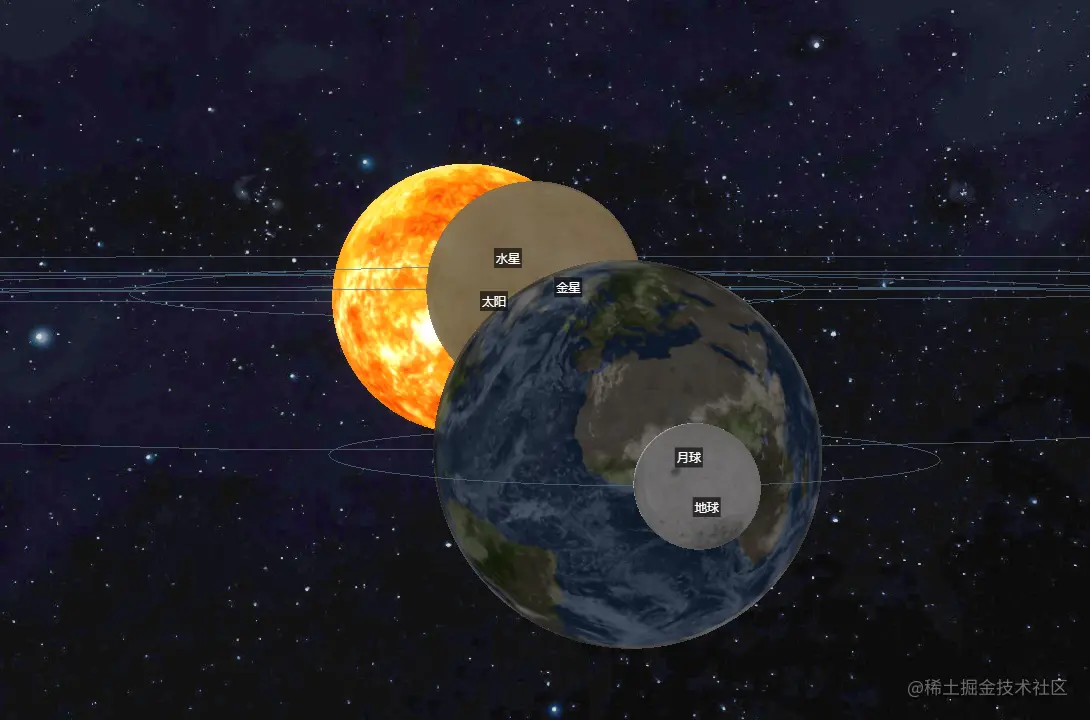 标签的错误示范