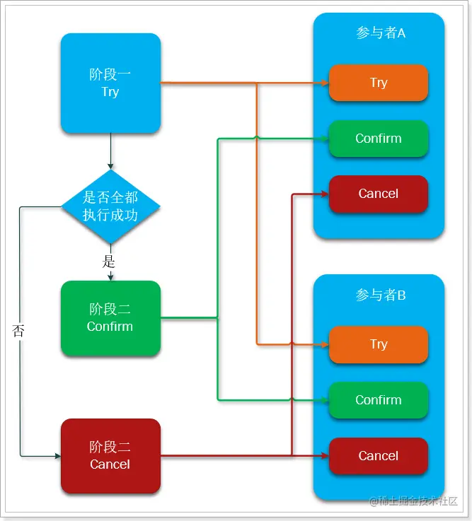 image-20200305155521612