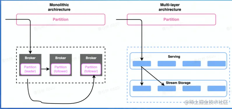 截屏2022-08-09 17.49.32.png