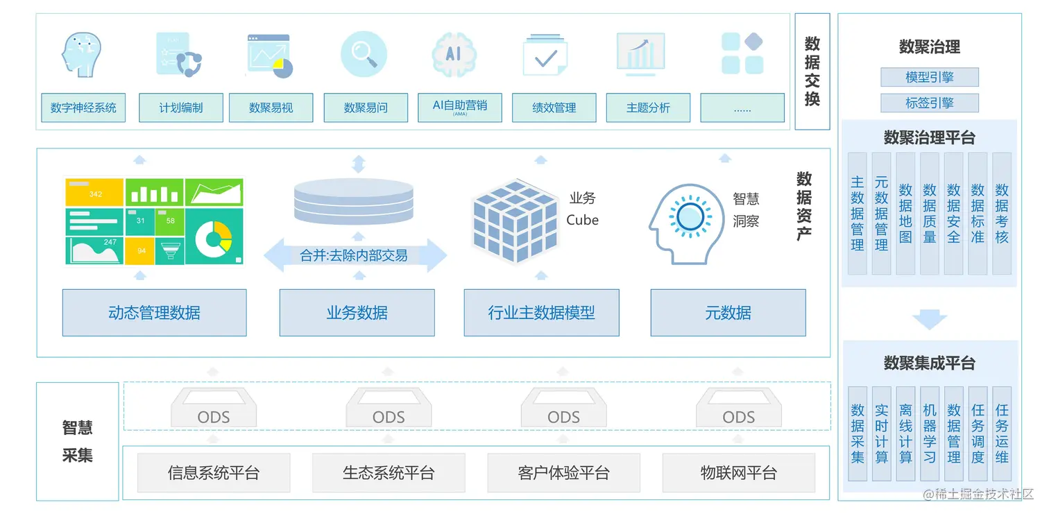企业中台建设新路径——低代码平台