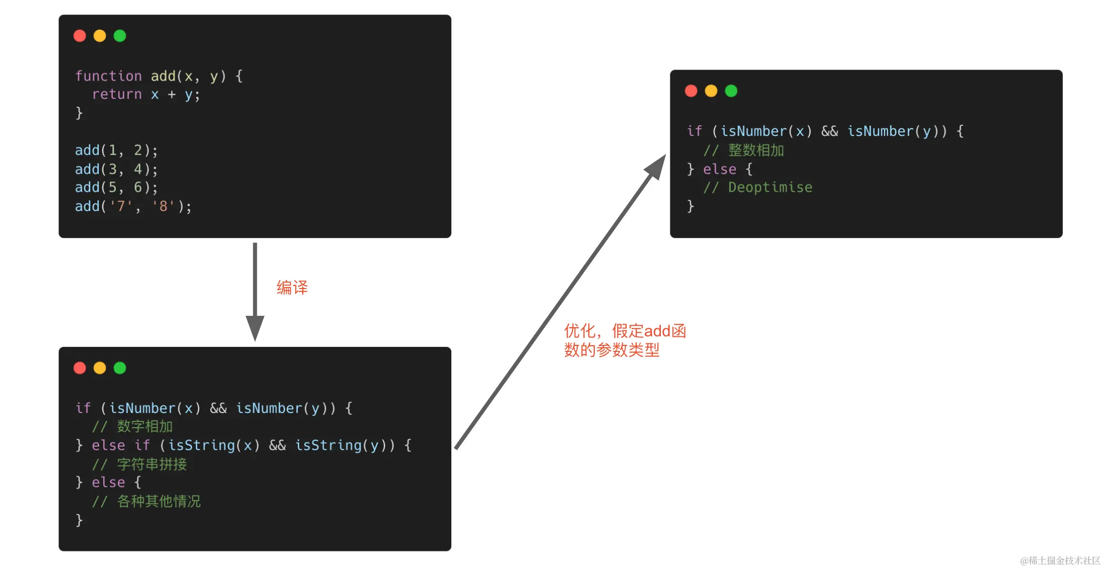 JS变量类型在运行时可能改变