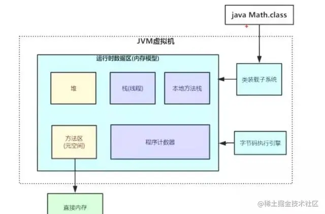 全网讲的最细的Java虚拟机，不会就看这里