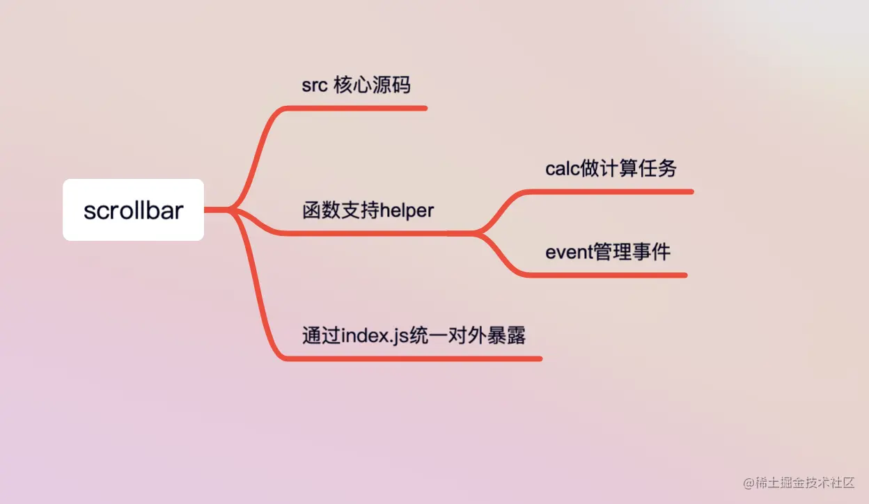 截屏2022-04-04 下午2.51.23.png