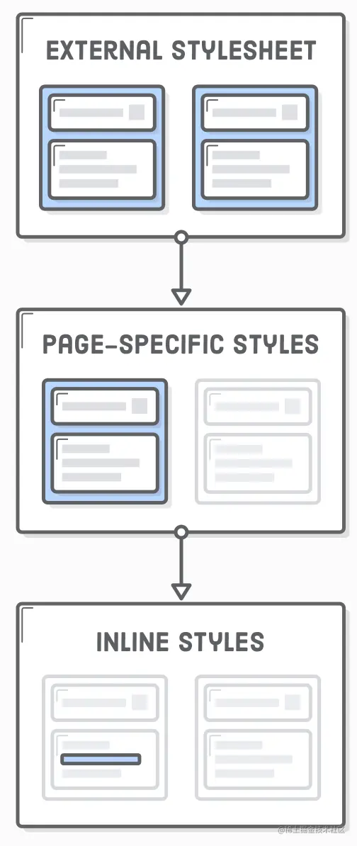EXTERNAL STYLESHEET.png