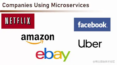 best Microservices courses on Udemy