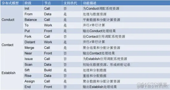 如何开发LAXCUS分布式应用软件_c++_08