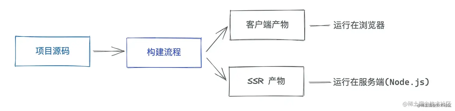 Pasted image 20220811121720.png