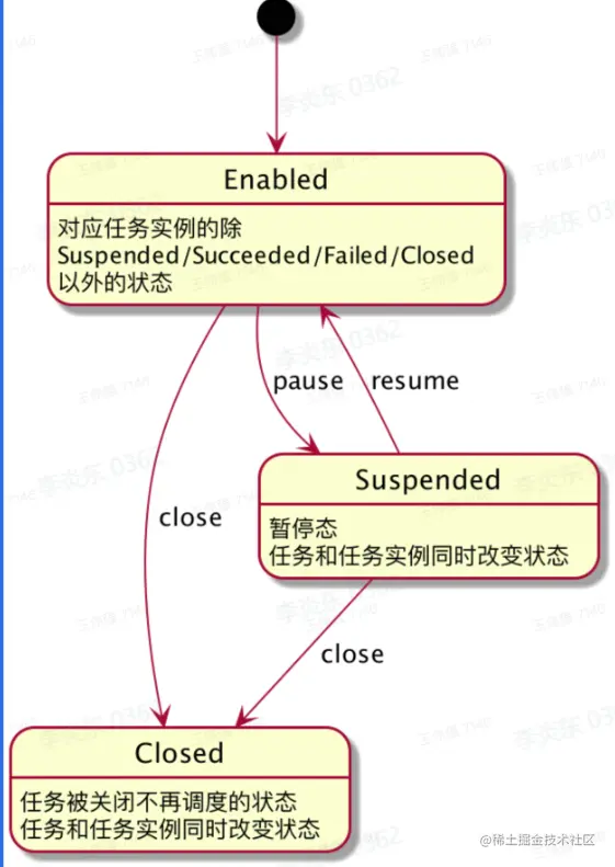 image-20230209164403921