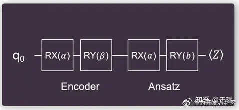 带你认识MindSpore量子机器学习库MindQuantum