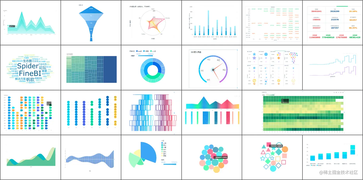 数据分析工具选型3大秘诀，Excel竟未上榜