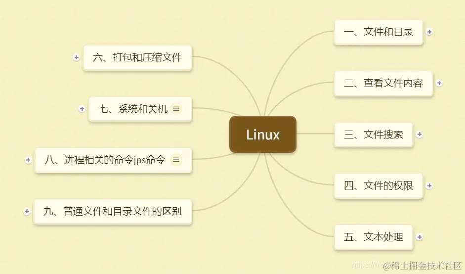 Linux思维导图
