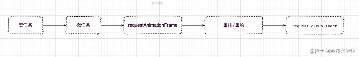 react源码15.1