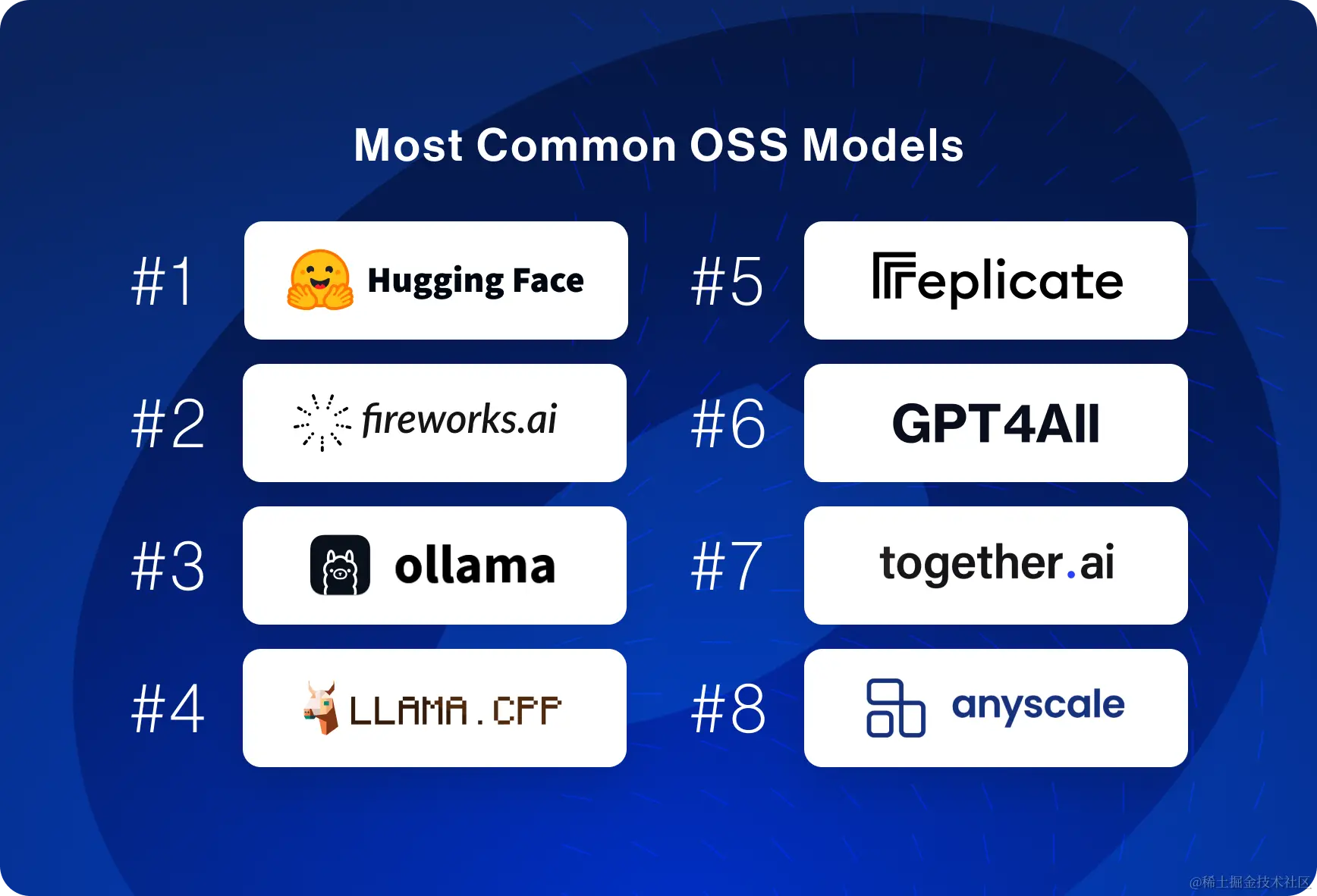 最常用的开源大语言模型提供商