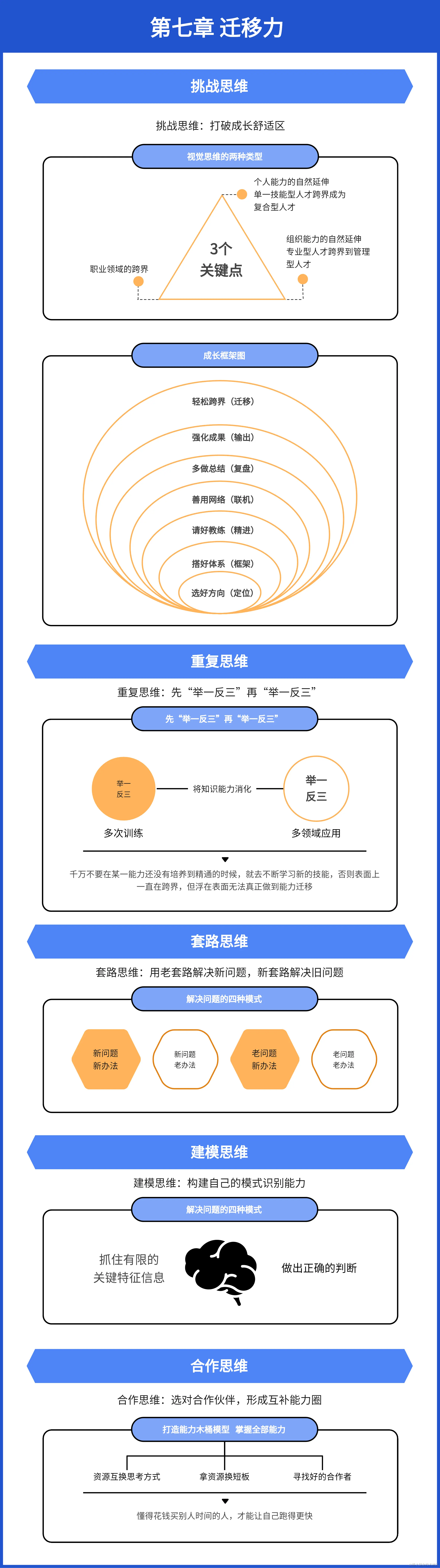 高效学习知识地图-来自 boardmix 模板社区