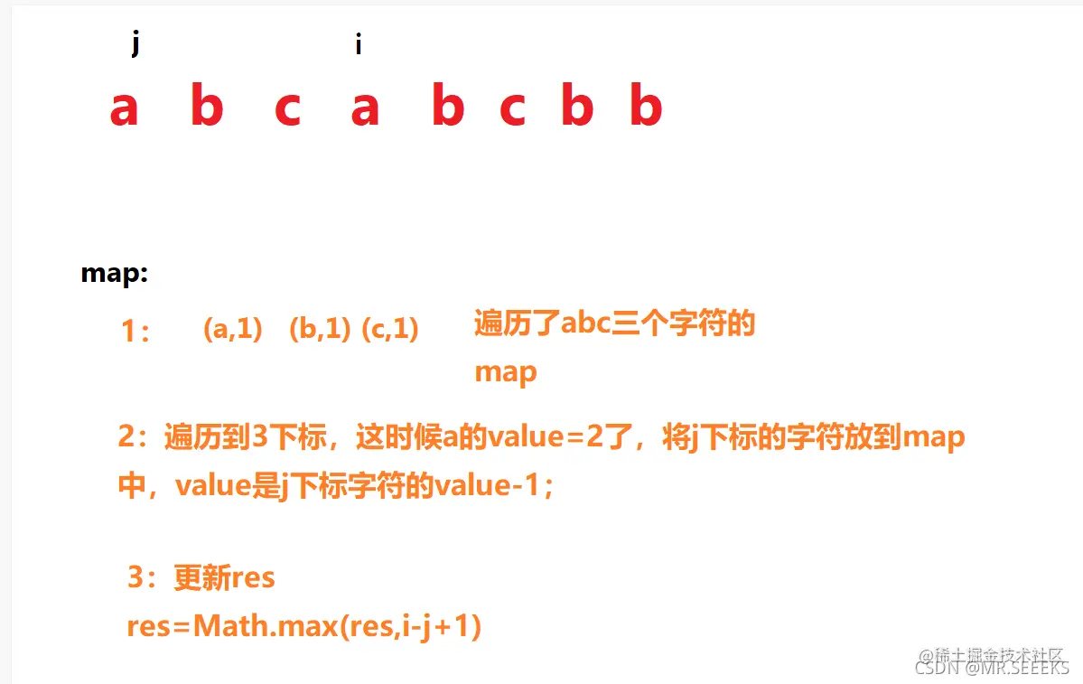 LeetCode3.无重复字符的最长子串题目信息