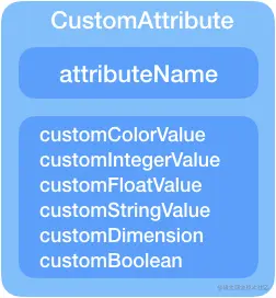 77eab057e7177400f680a7b88d77f329