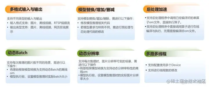 带你了解CANN的目标检测与识别一站式方案_深度学习_08