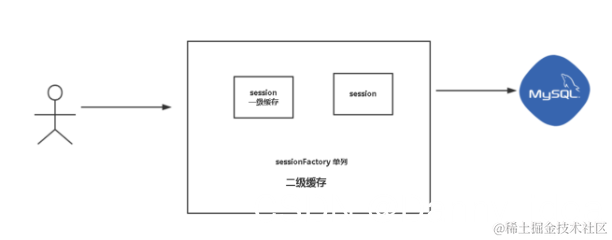 图片: https://uploader.shimo.im/f/Jv2NiuG7uv1Ywhg1.png!thumbnail?accessToken=eyJhbGciOiJIUzI1NiIsImtpZCI6ImRlZmF1bHQiLCJ0eXAiOiJKV1QifQ.eyJhdWQiOiJhY2Nlc3NfcmVzb3VyY2UiLCJleHAiOjE2NDMxOTI1OTgsImciOiIzM3Azd0ozQ0dHdFJYVlkzIiwiaWF0IjoxNjQzMTkyMjk4LCJ1c2VySWQiOjIyMTE5NzMxfQ.sHpPiPIoR-fmA6Dcl5gbN9Jj2is9Ktl1N0L_2iqwFAU