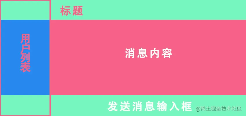 Node+WebSocket+Vue聊天室: 界面美化，代码优化 - 第六章