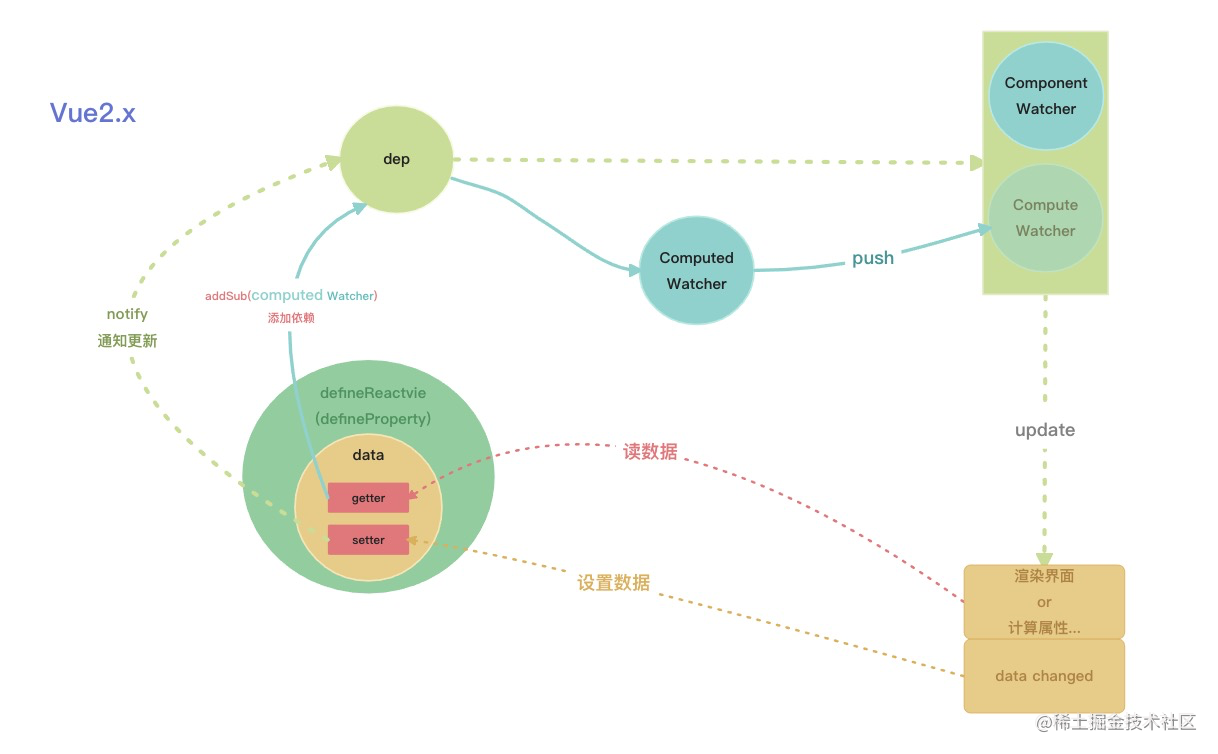Handwritten responsive: 60 lines of code to implement a mini responsive ...