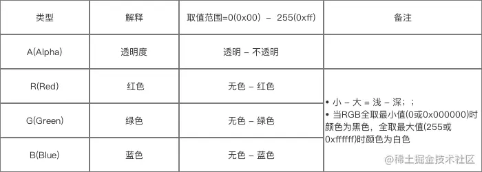 ARGB88888