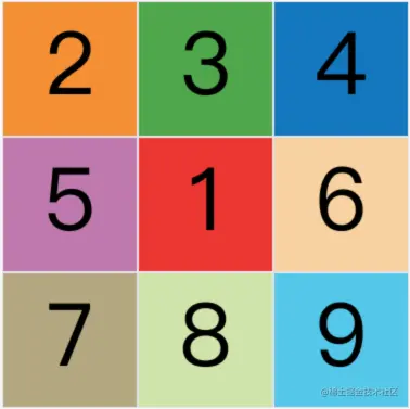 CSS Grid 网格布局教程 - 阮一峰的网络日志 2019-08-28 21-04-55.png
