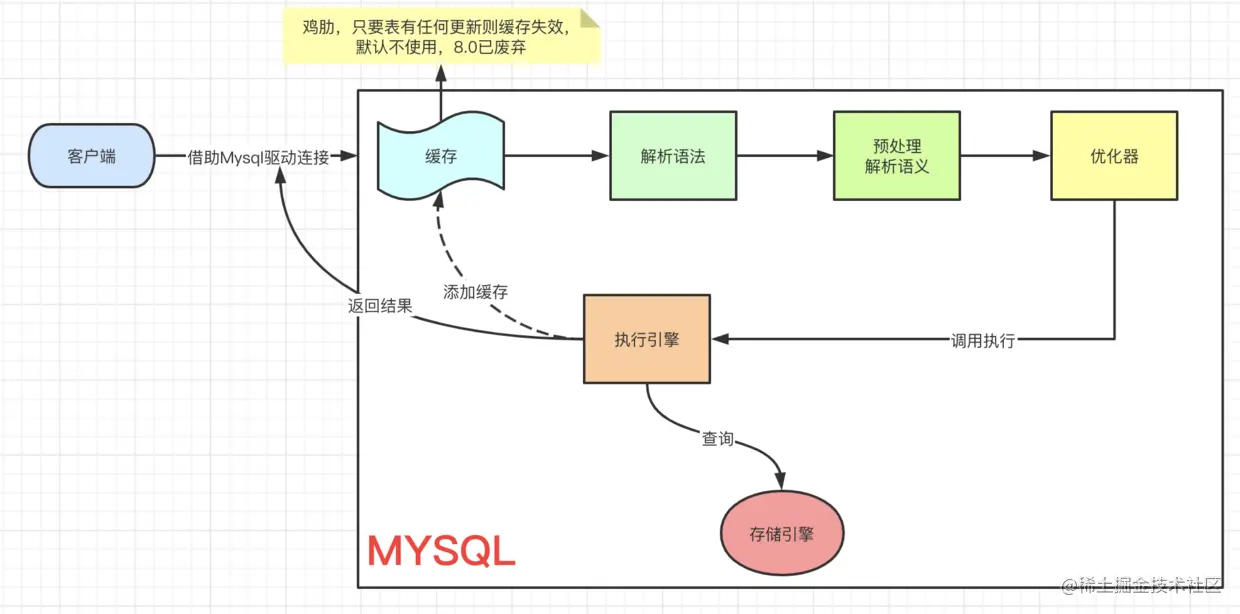 查询SQL执行过程.png