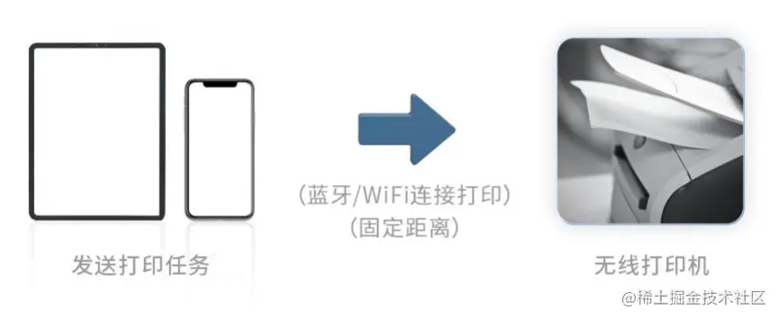 无线打印.jpg
