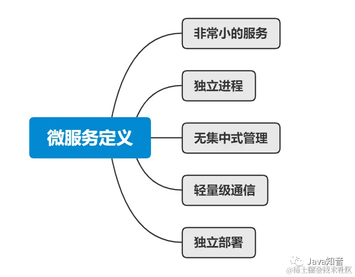19张图梳理 SpringCloud 中的重要知识点_spring_05