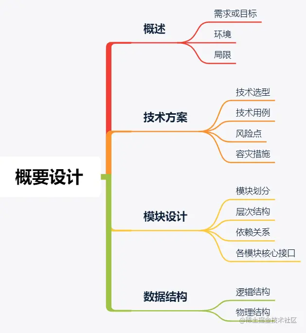 概要设计.png