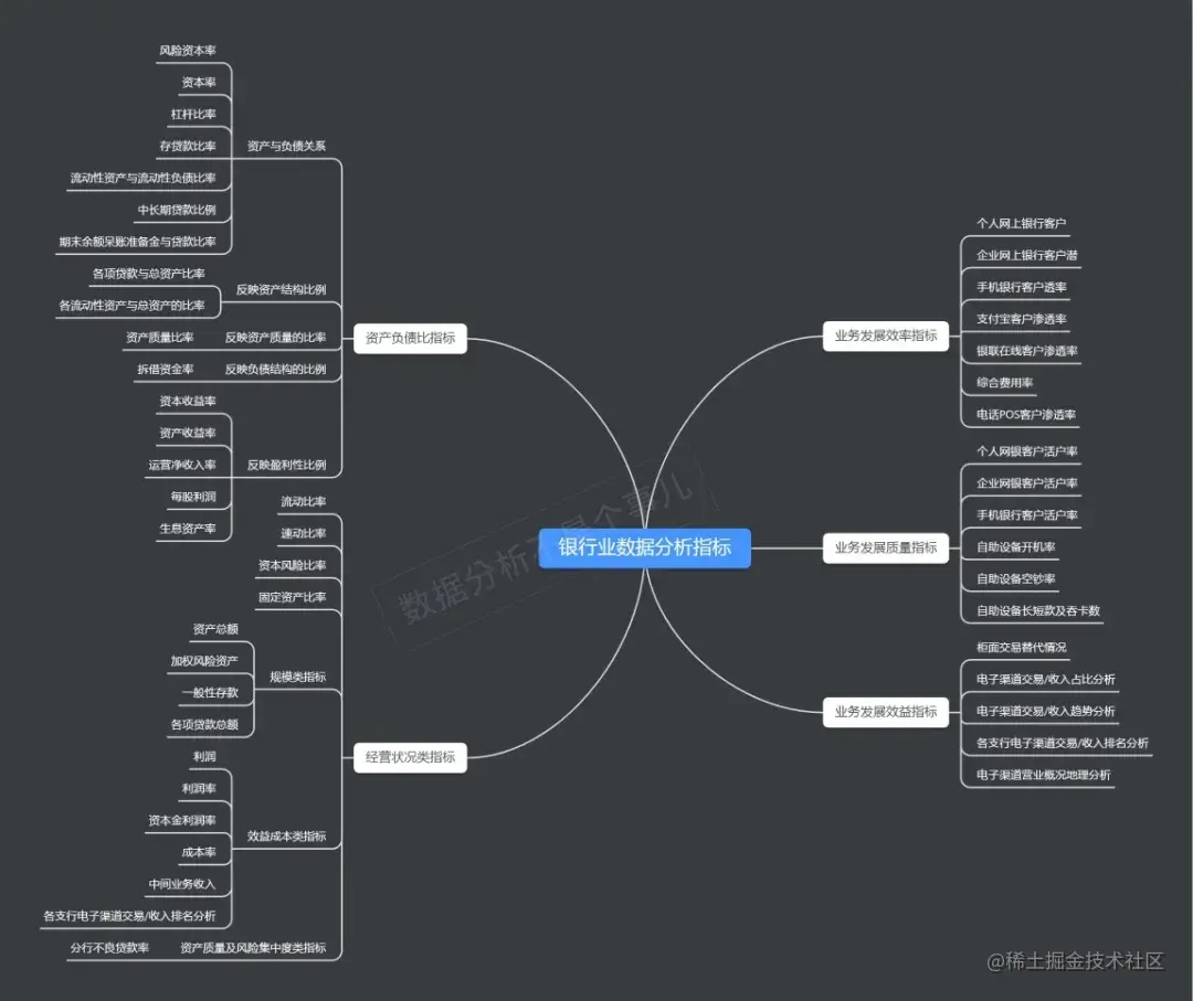 最全数据指标体系集合！覆盖9个行业4个业务场景，全是干货