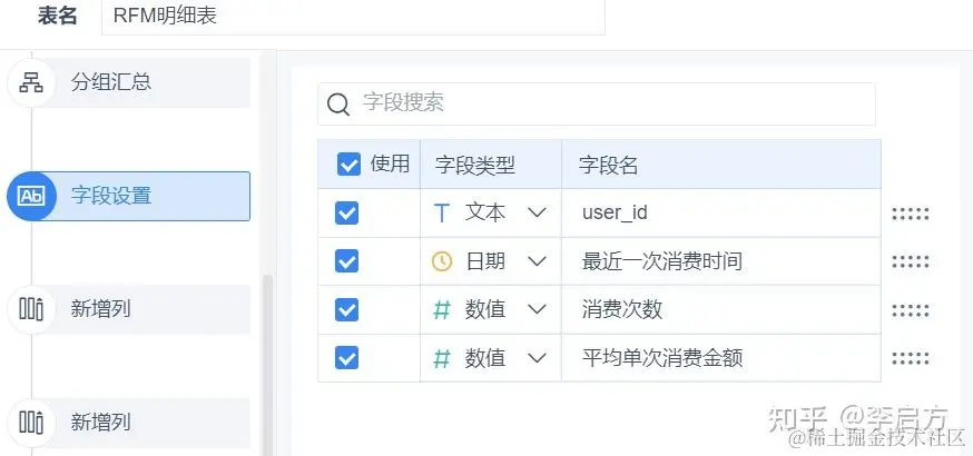大专毕业小伙月入30万，靠的就是这套电商分析流程
