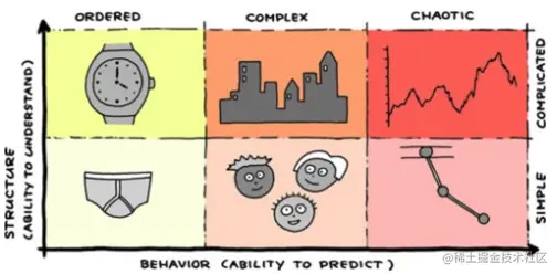 DDD应对复杂性复杂DDD应对开发流程统一语言