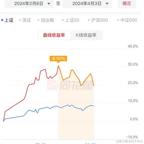 林大大哟于2024-04-03 15:10发布的图片