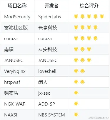 图片来源https://stack.chaitin.com/techblog/detail/115