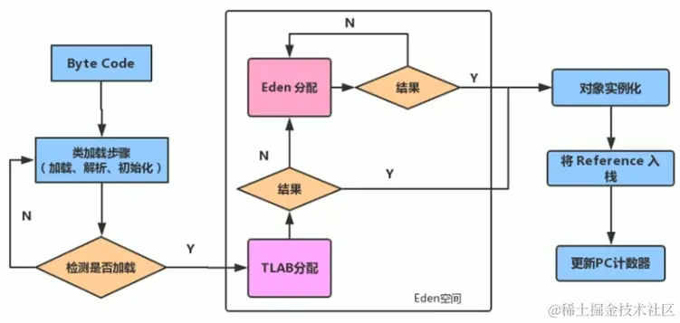 image-20221214211937886