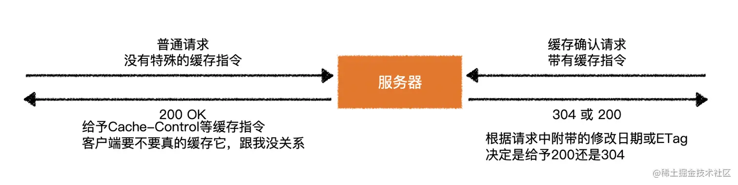 image-20200501083702987