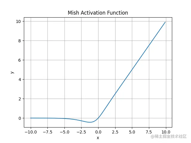 mish