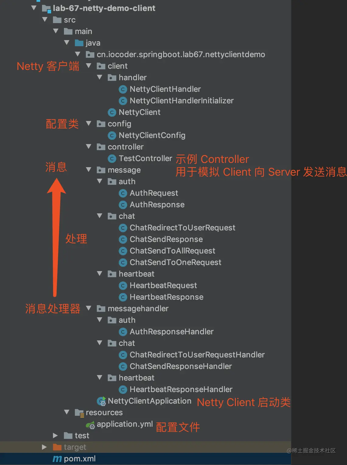 项目结构