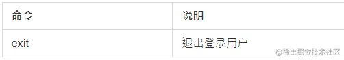 exit命令说明