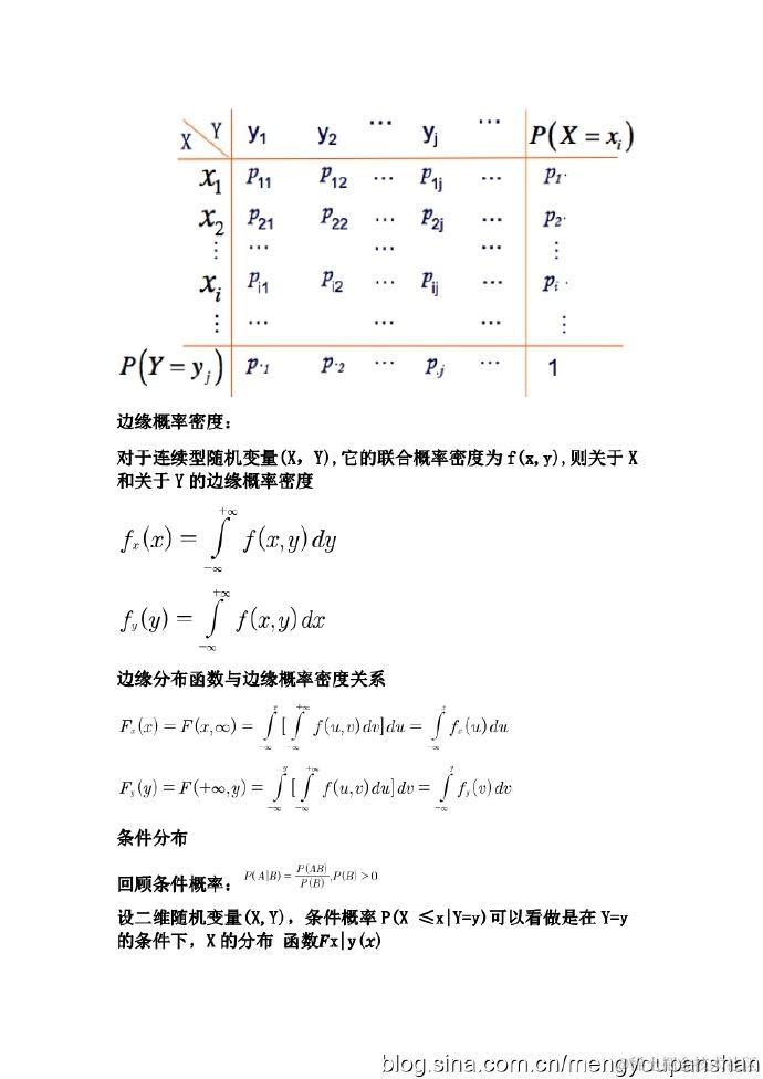 机器学习-数学基础02补充