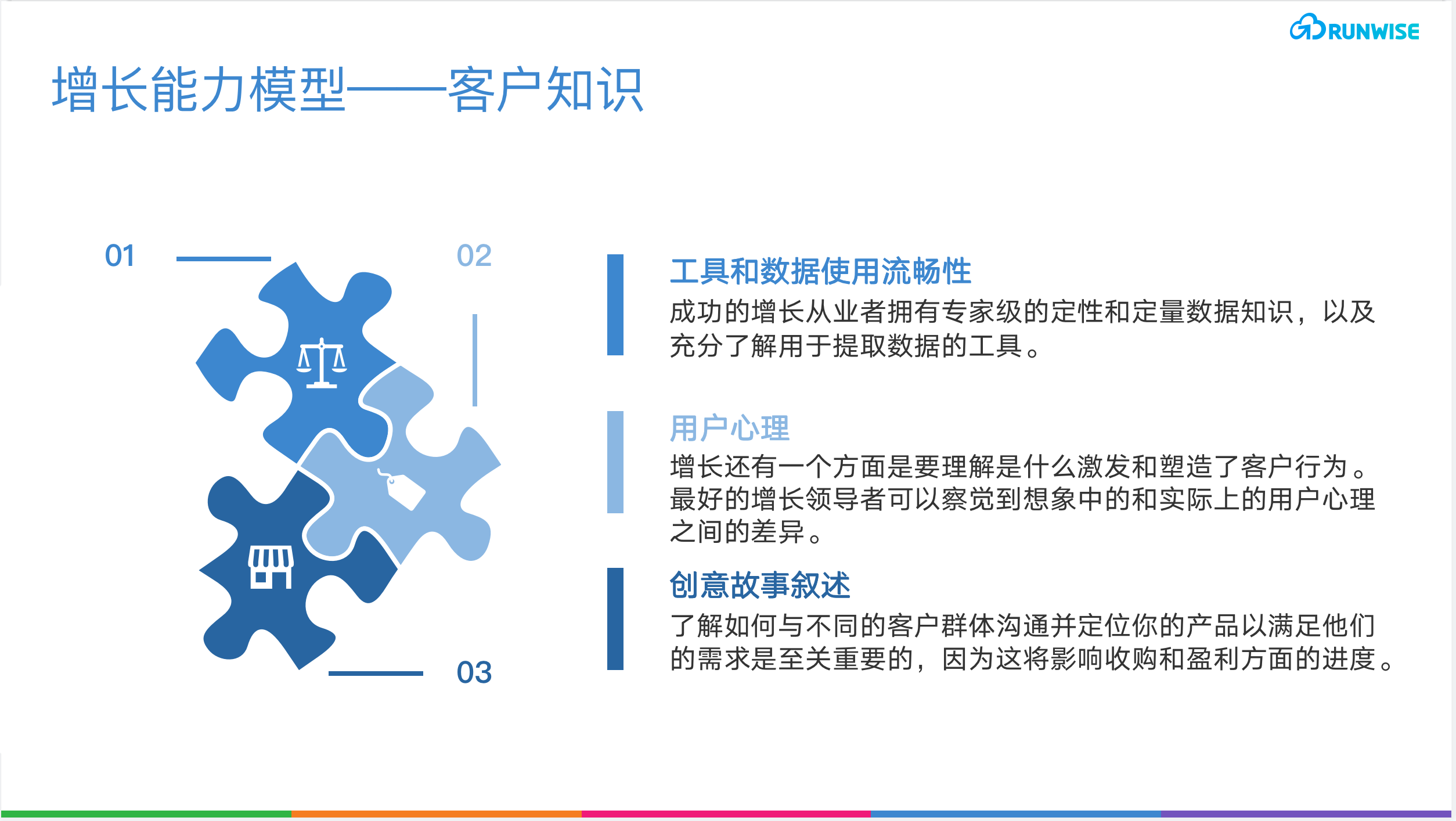 增长能力