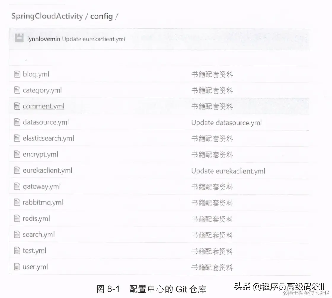 一文吃透微服务配置中心：SpringCloudConfig