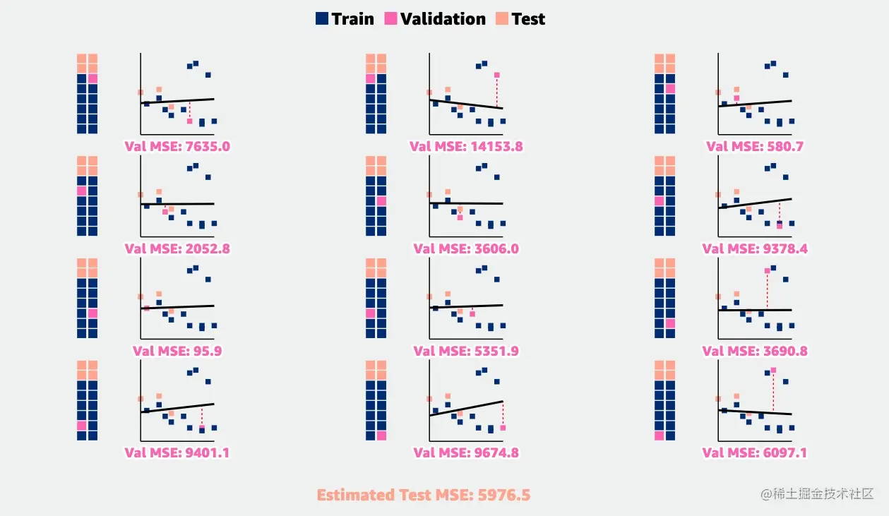 Cross-Validation Article Image.
