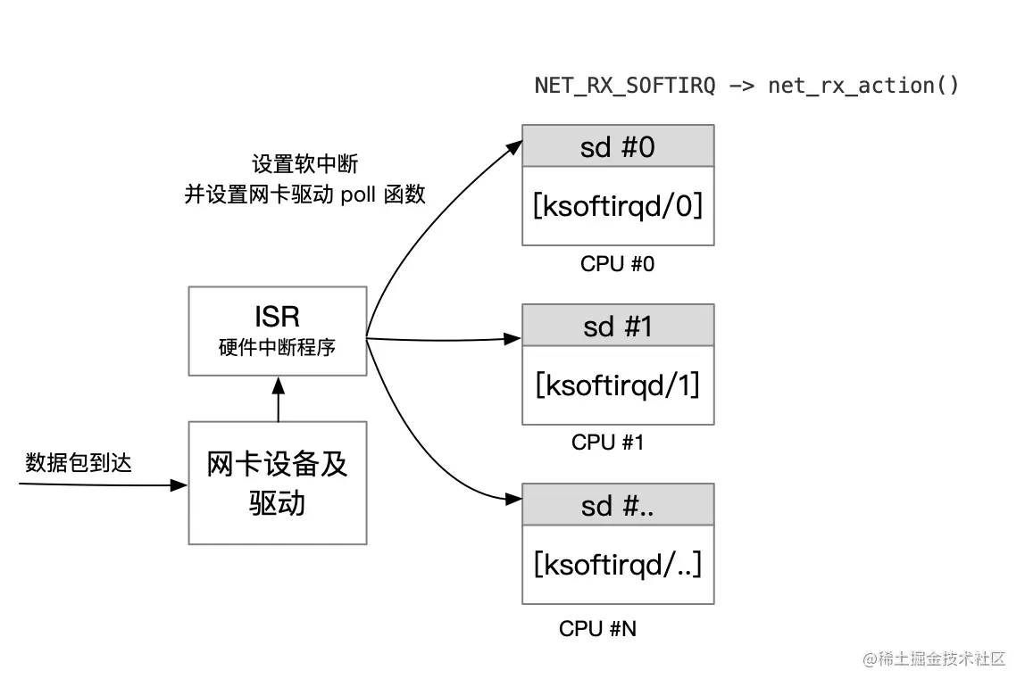 netcard_dev_softirq