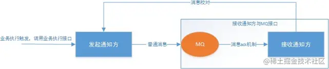 最大努力通知_方案1