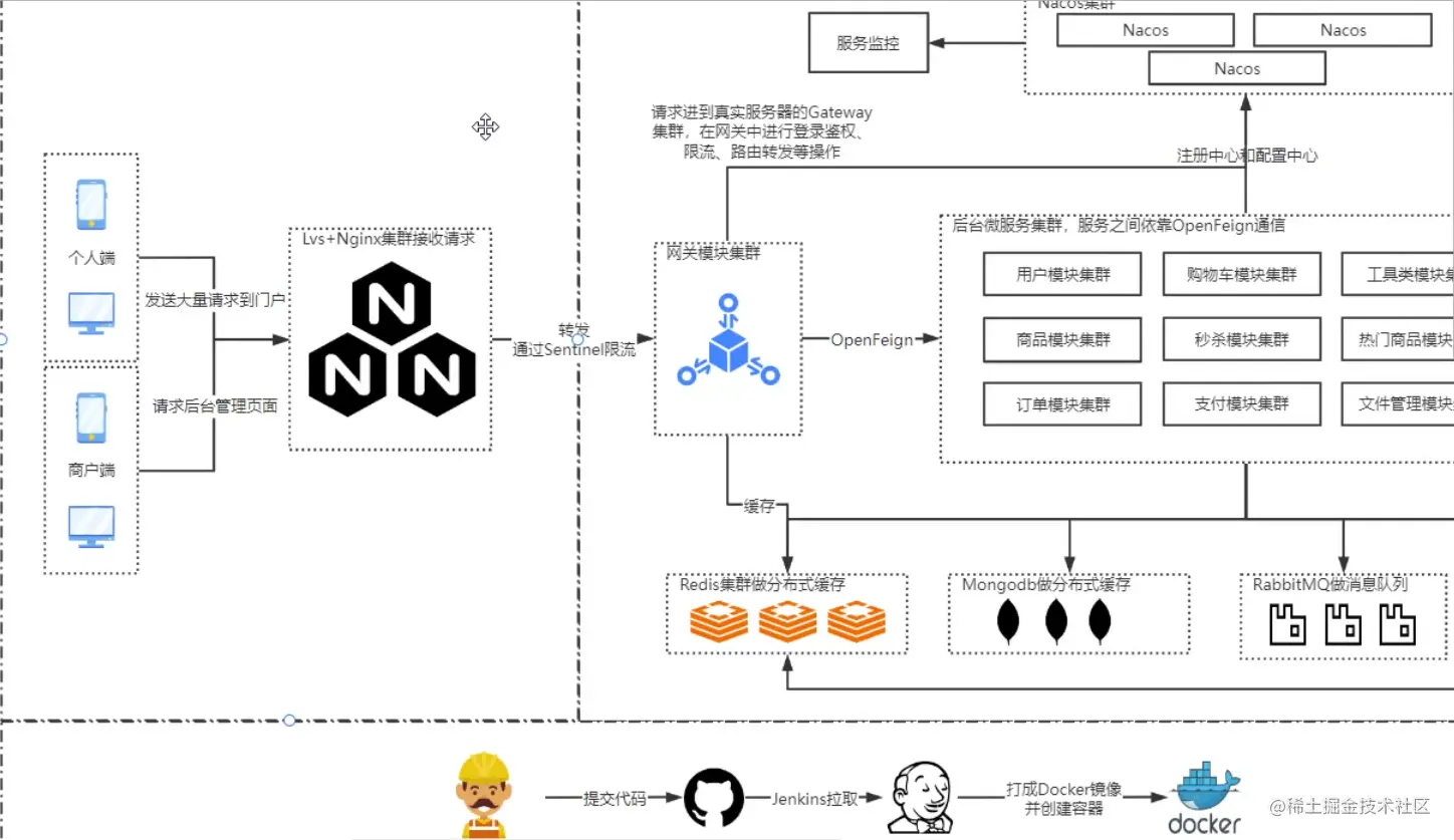 image-20220930182751446