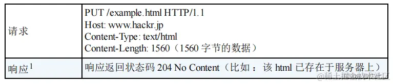 [外链图片转存失败,源站可能有防盗链机制,建议将图片保存下来直接上传(img-aeQl8Yl7-1658845403598)(D:\Note\Computer network\image-20220726163328968.png)]